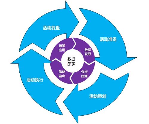 数据驱动活动运营 从理论到实践的全链路解析