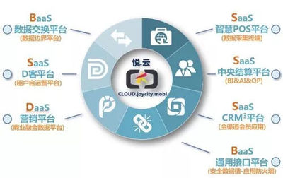 案例 | 揭秘智慧图新零售撩动会员运营的超级武器