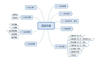 活动运营开好3次会用对3张表，团队自动跑，不用再催推进度