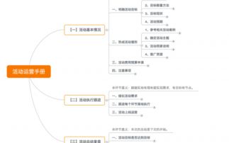 活动运营全攻略 如何从策划到执行打造爆款活动