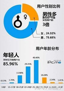 活动运营必看 一次完整线上活动前后，运营都要做点啥